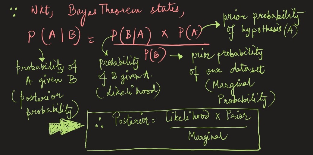 bayes theorem