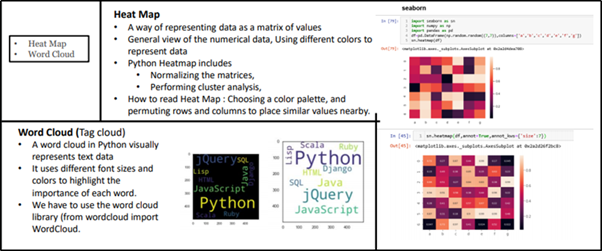 possible graphs