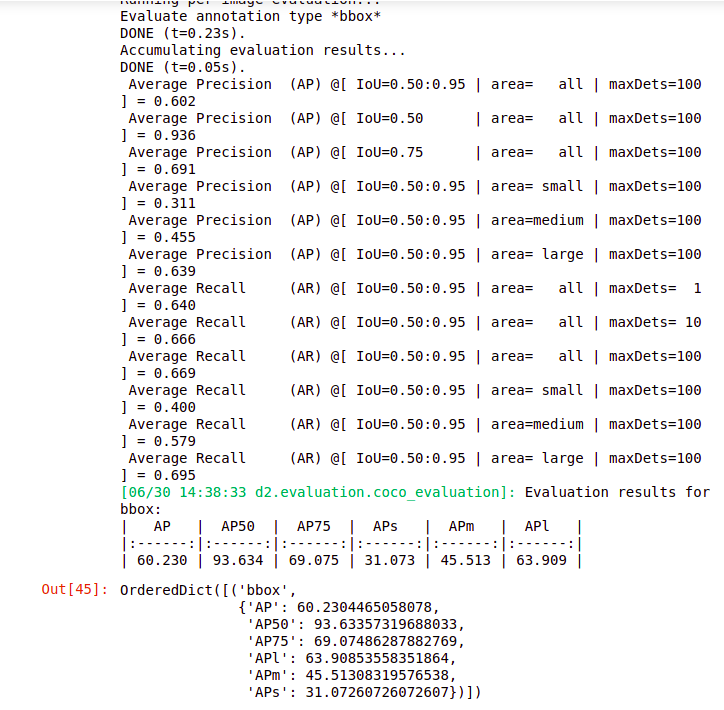 Evaluating model performance