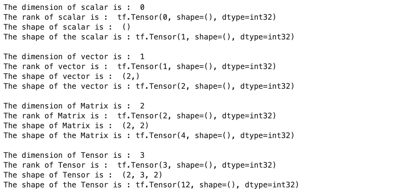 Output 8 | Tensorflow for Deep Learning 