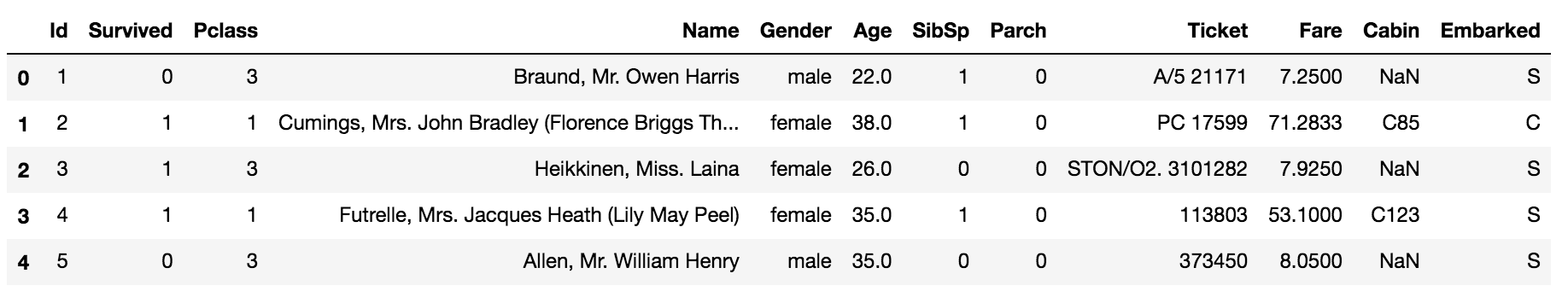 rename multiple columns