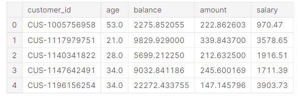 analyse relation between existing data