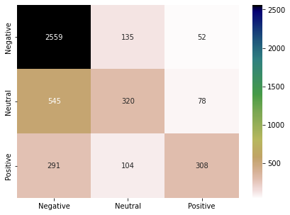 random forest classifier