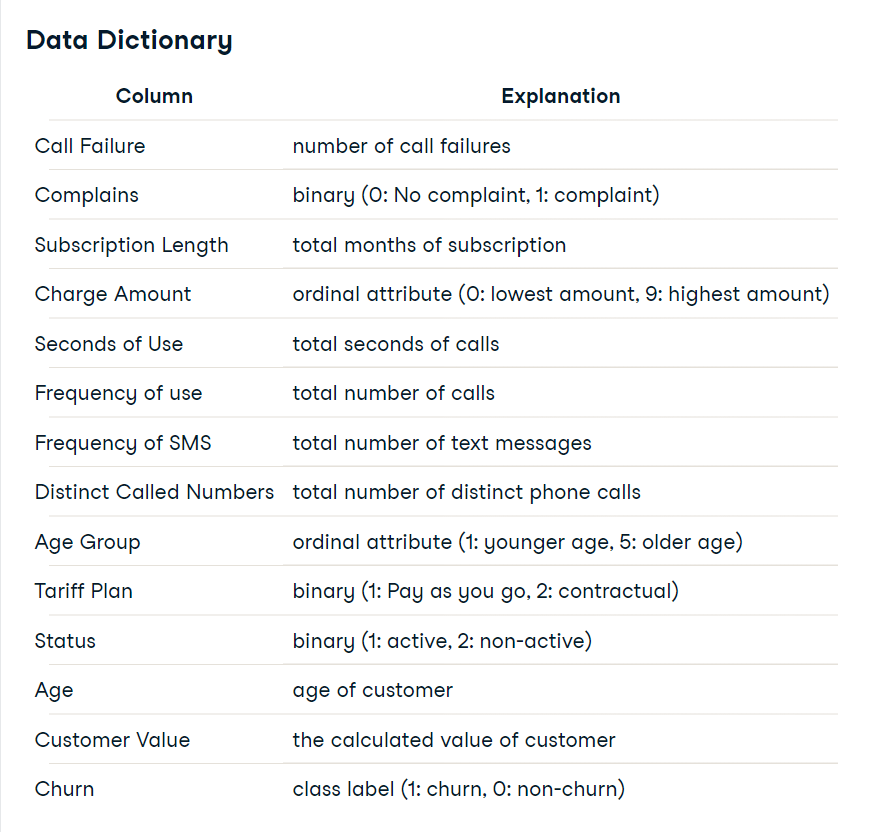 Data Dictionary