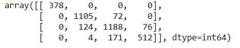 confusion matrix | multi-class classification FIFA