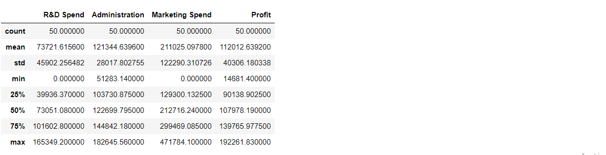 Statistical analysis of the dataset