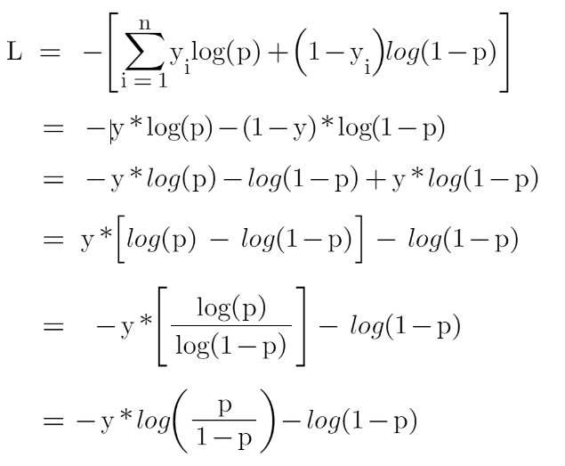 function of loss | Gradient Boosting 