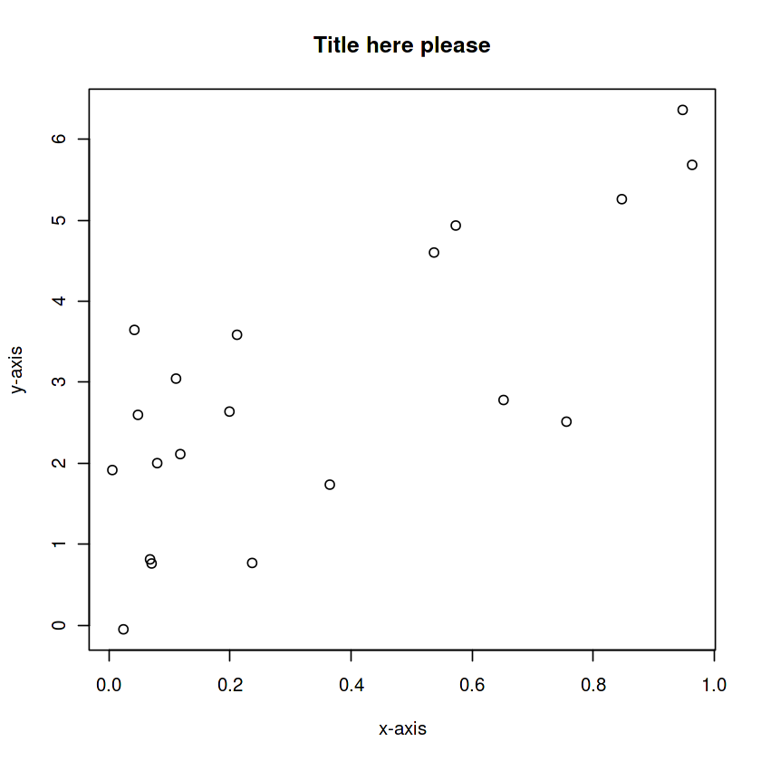 scatterplot | Programming in R