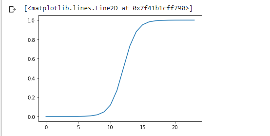 sigmoid function