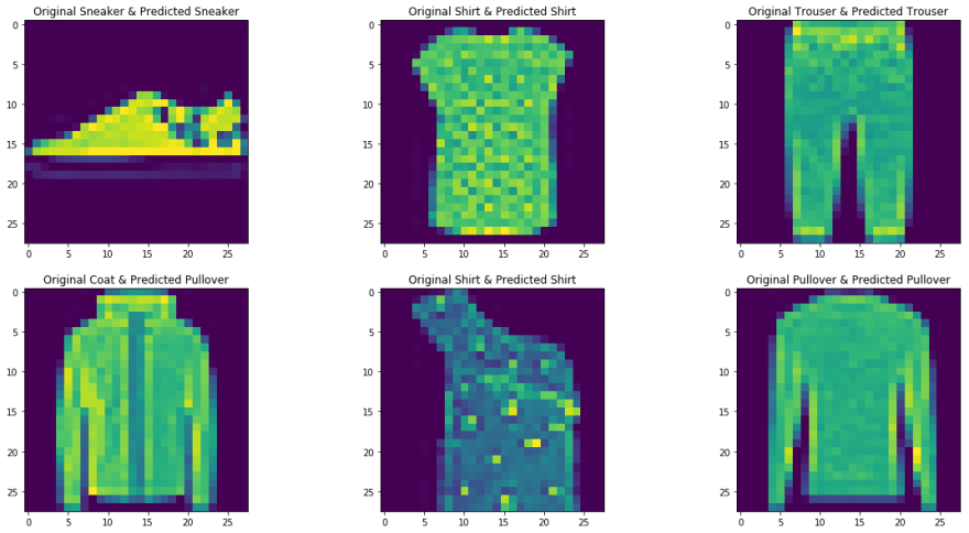 mnist fashion dataset