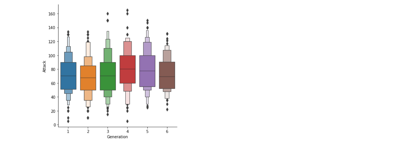 Output 2 | Pokemon Prediction using Random Forest