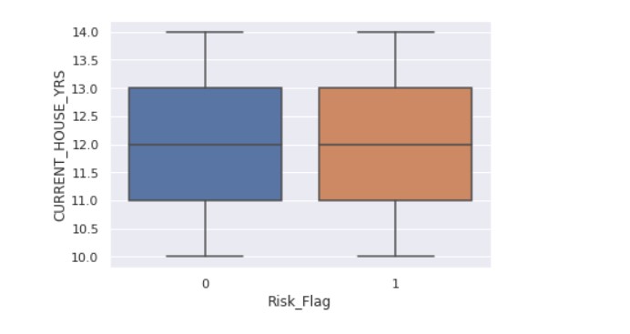 Data Analysis Output Table 5