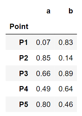 example points | single-link Hierarchical clustering