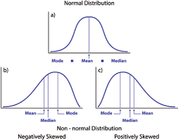 Assumptions of Linear Regression 2