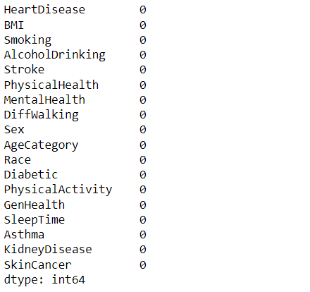 EDA (Exploratory Data Analysis) | Heart Disease Prediction using ML