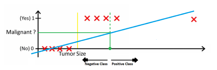 Plotting Outlier in the graph