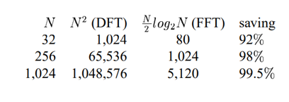 Dataset 2