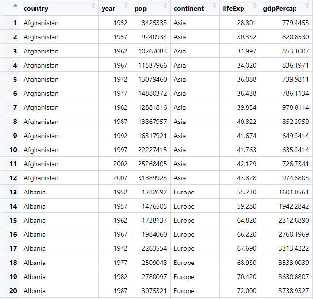 Data application - Data