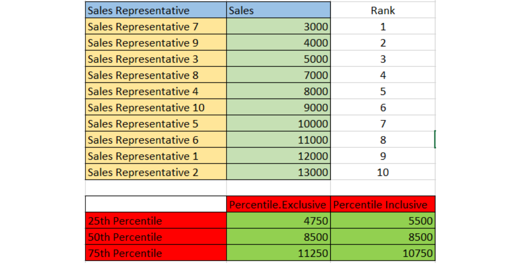 percentiles of data statistics for data science