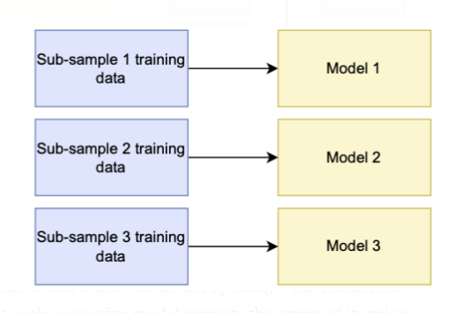 Ensemble Methods in Machine Learning