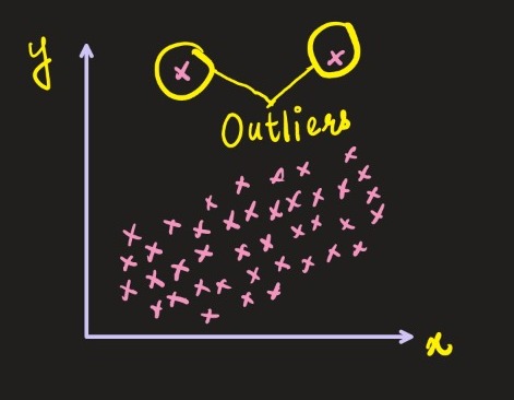 outliers