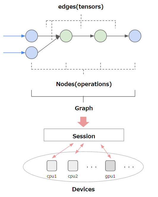 TensorFlow working