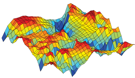 Self Organising Maps 