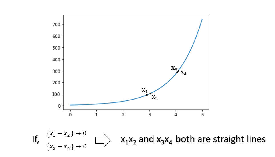 Linear and Non Linear System 2