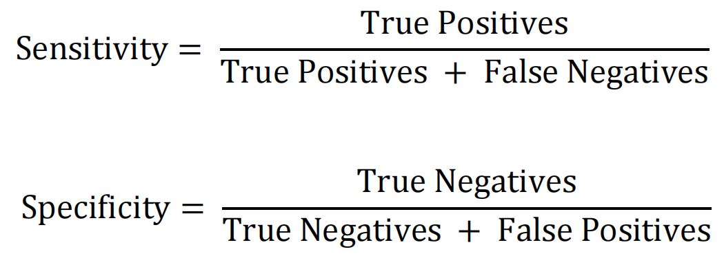 sensitivity and specificity