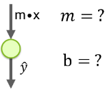 Simple model | guide on deep learning