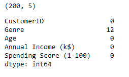 Number of missing values in the dataset