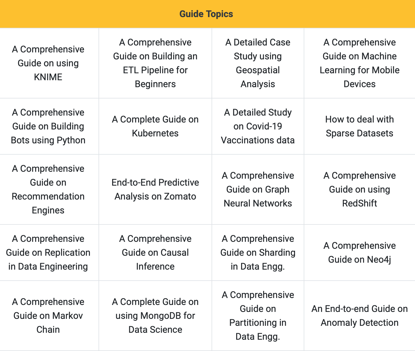 Data Science Blogathon 19