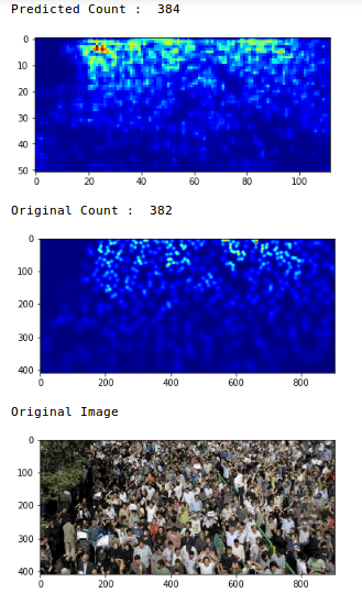 CSRNet output