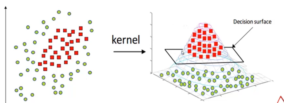 Gaussian / RBF kernel