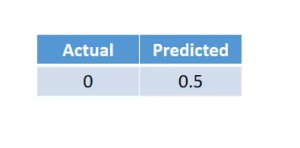 actual vs predicted