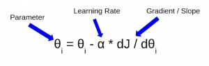 Gradient Descent Algorithm