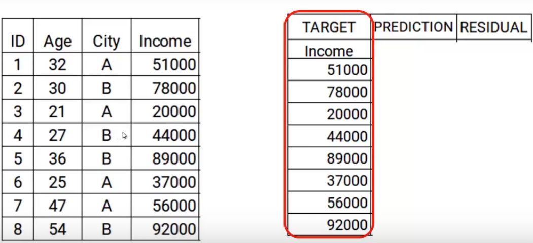 Gradient boosting Machine income