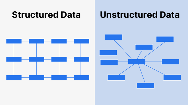 Structured and Unstructured data