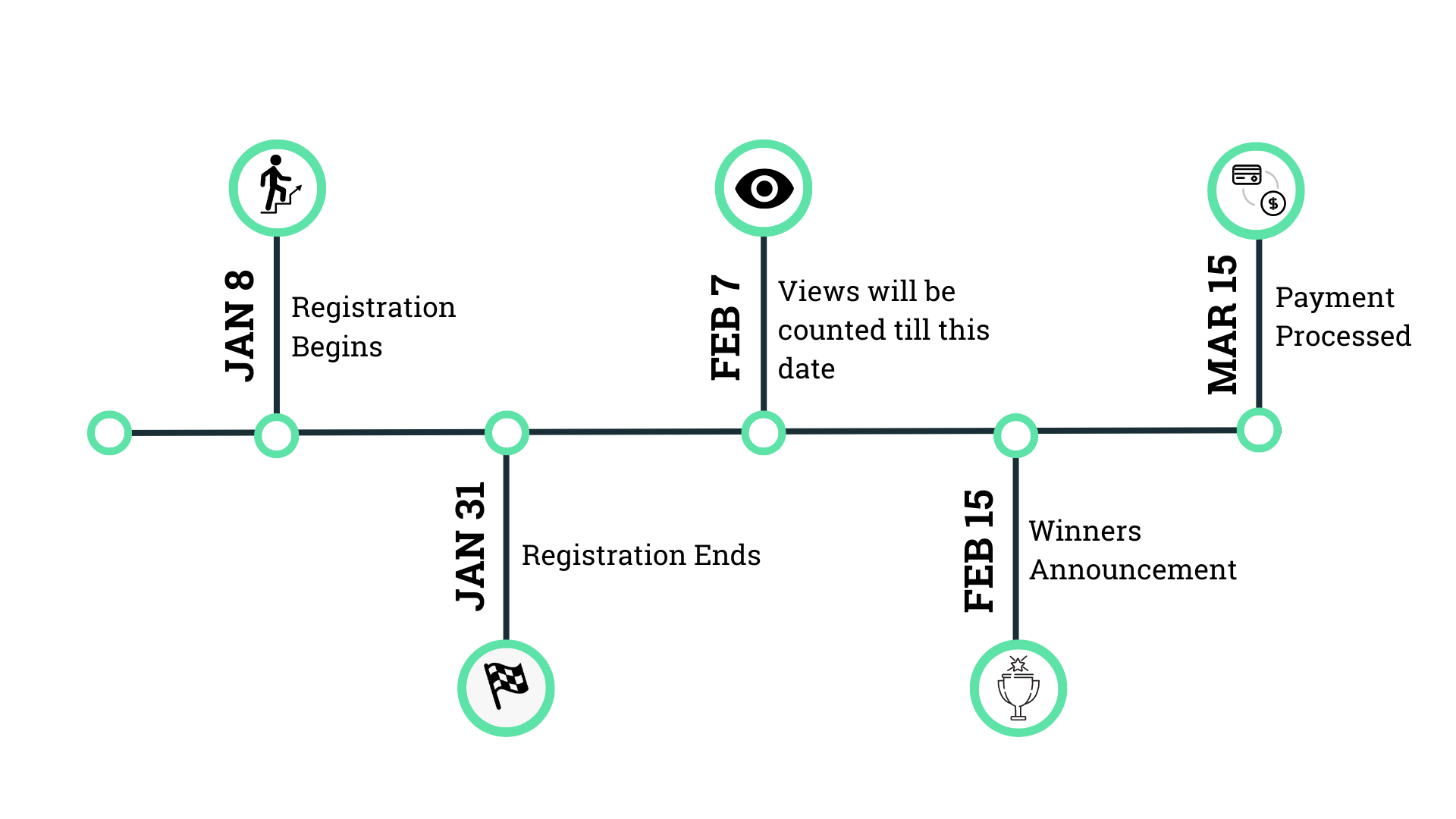 blogathon timeline