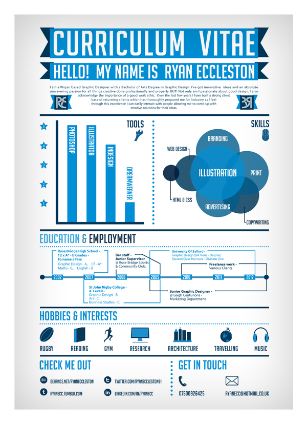 Infographic CV