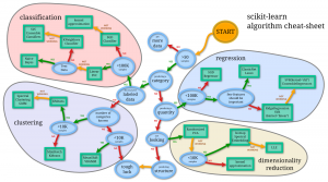 scikit-learn, sklearn