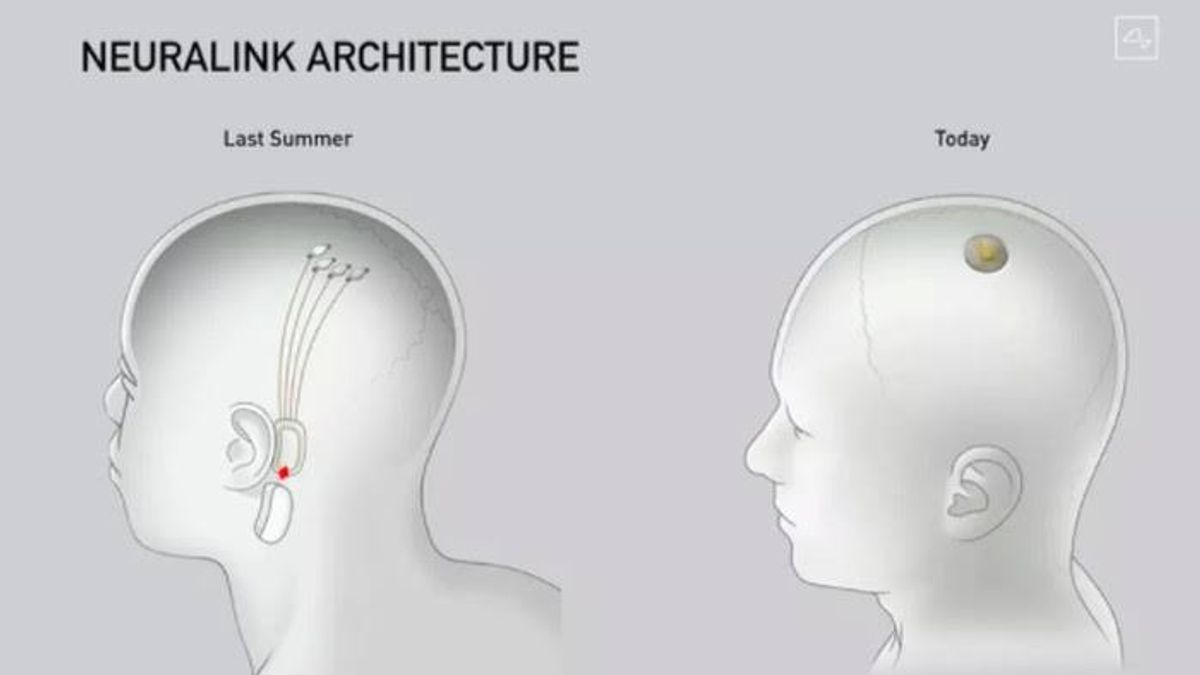 Telepathy and Future Applications