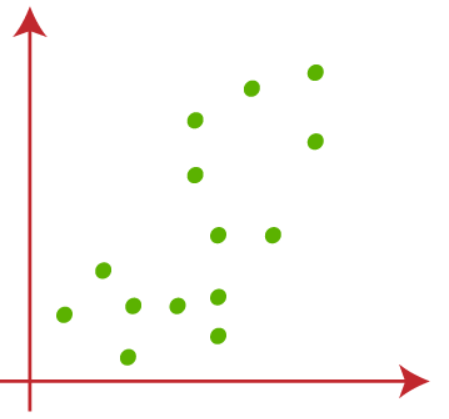 random data points