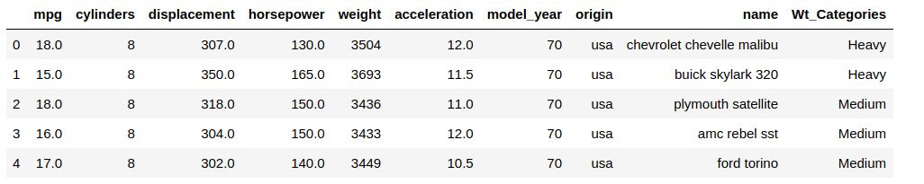 preprocessing pandas - weight head