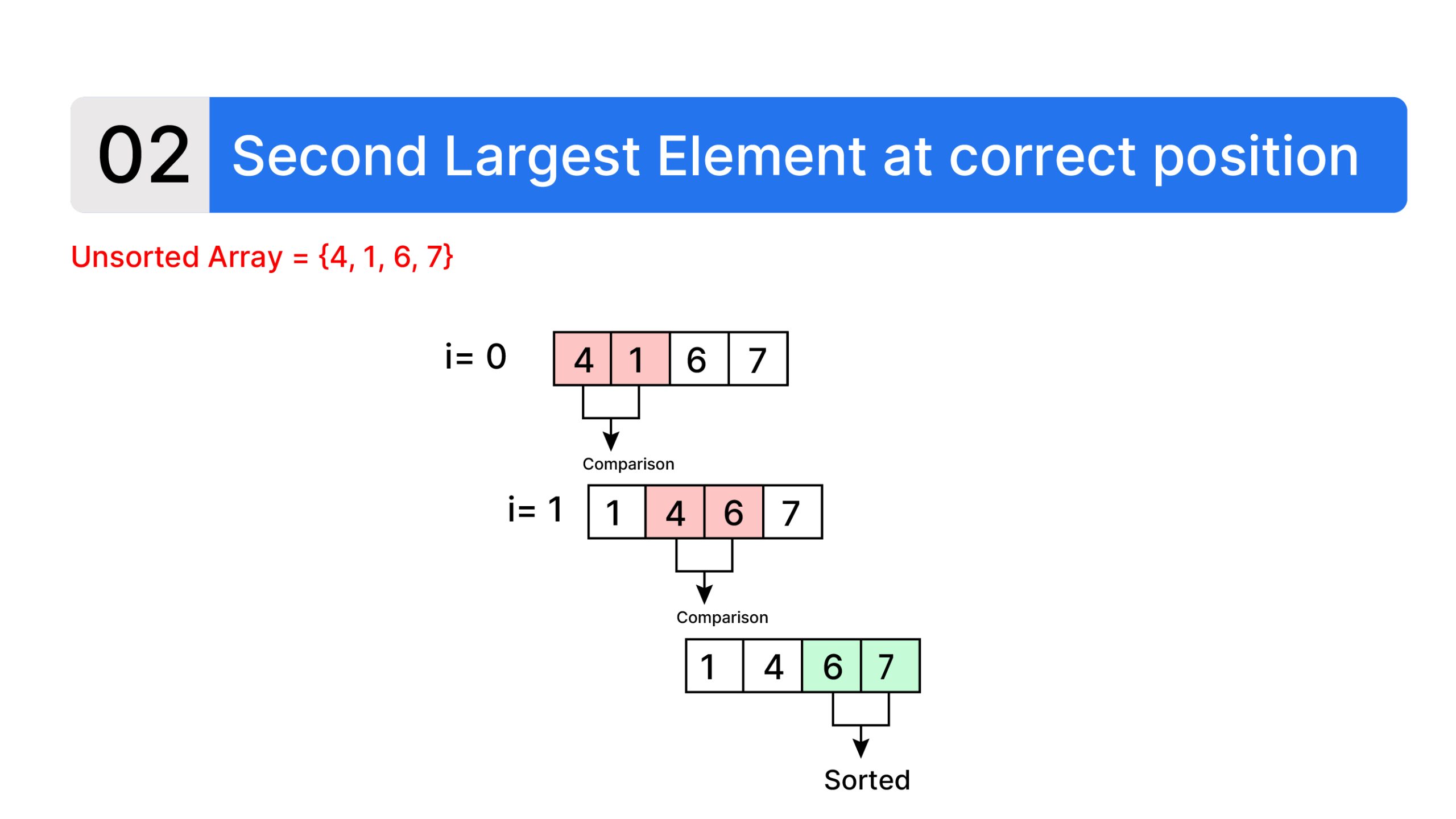 Bubble Sort in Python