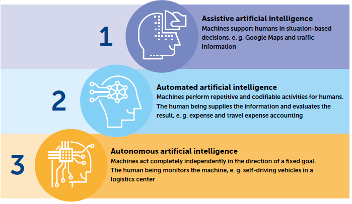 Artificial Intelligence vs. Human Intelligence