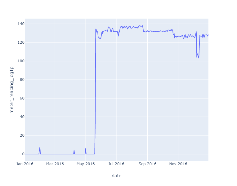 date_usage,optuna