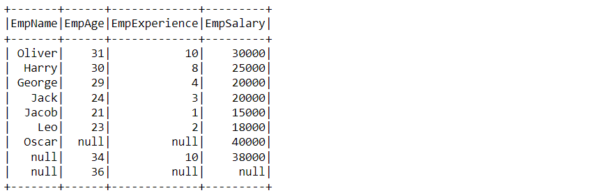 Reading the Dataset