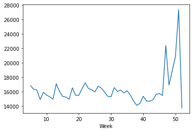 Seaborn Visualization 