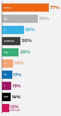 data science programming